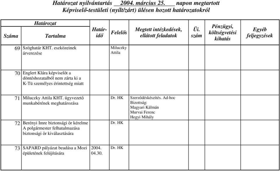 érintettség miatt 71 Miluczky Attila KHT.