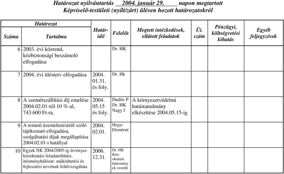 15-ig 9 A temető üzemeltetéséről szóló tájékoztató elfogadása, szolgáltatási díjak megállapítása 02.01-