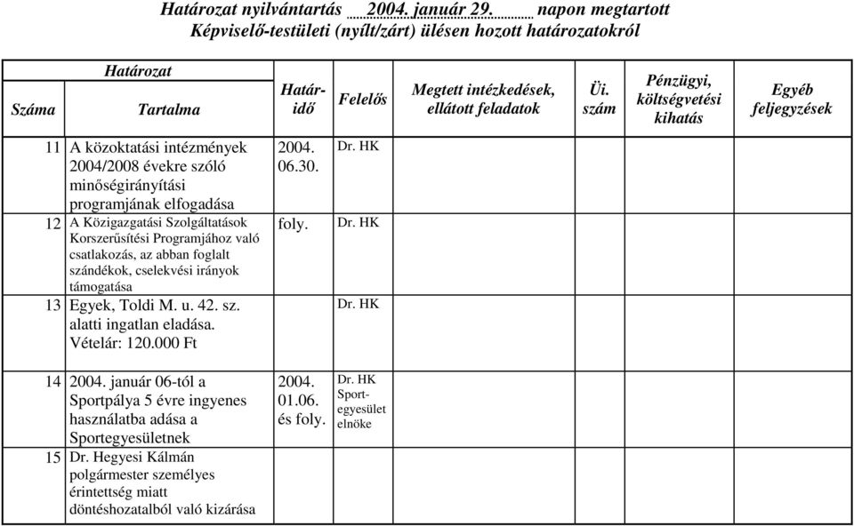 Korszerűsítési Programjához való csatlakozás, az abban foglalt szándékok, cselekvési irányok támogatása 13 Egyek, Toldi M. u. 42. sz. alatti ingatlan eladása.