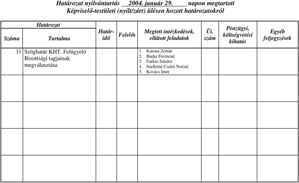 Felügyelő Bizottsági tagjainak megválasztása 1.