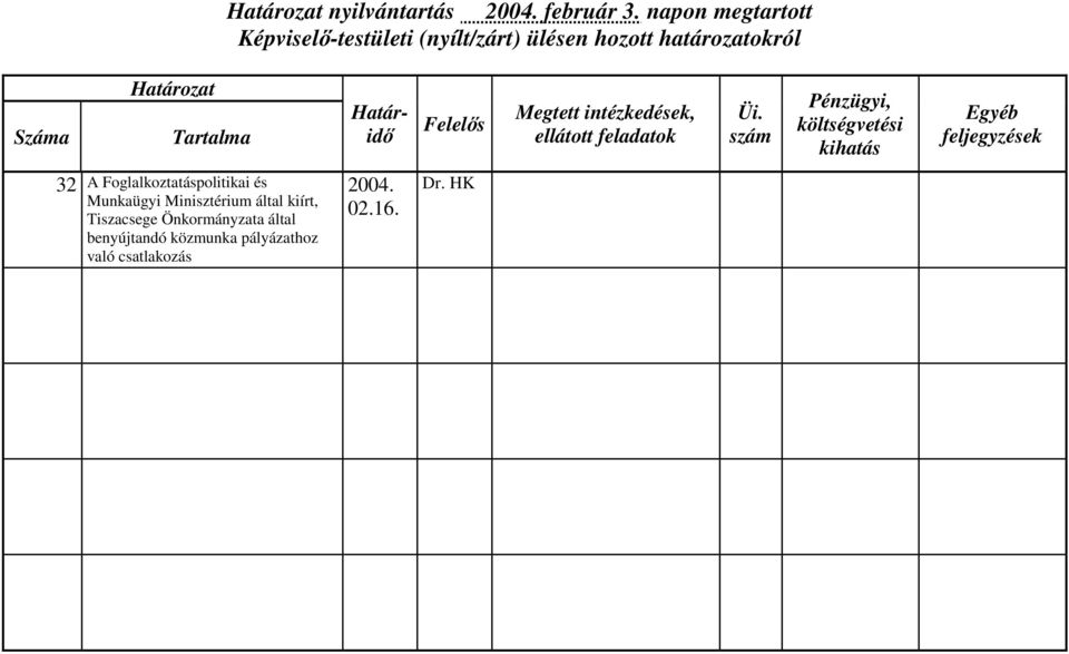 Munkaügyi Minisztérium által kiírt, Tiszacsege