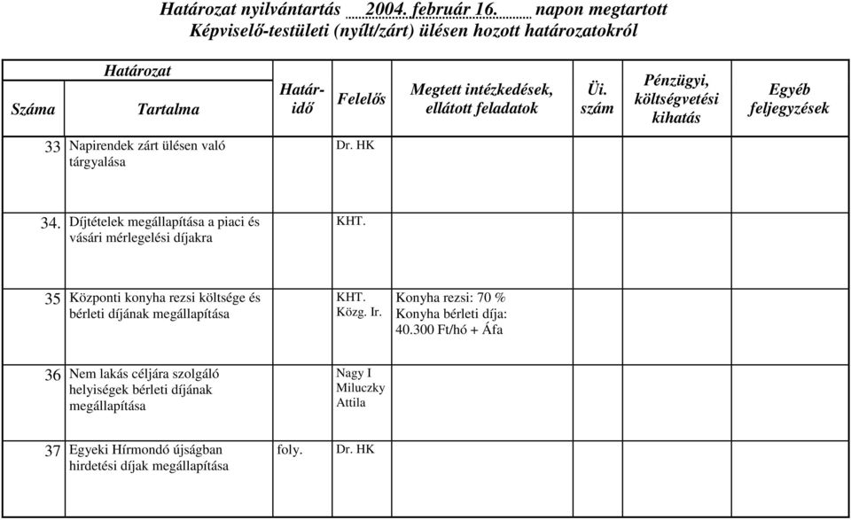 35 Központi konyha rezsi költsége és bérleti díjának megállapítása KHT. Közg. Ir.