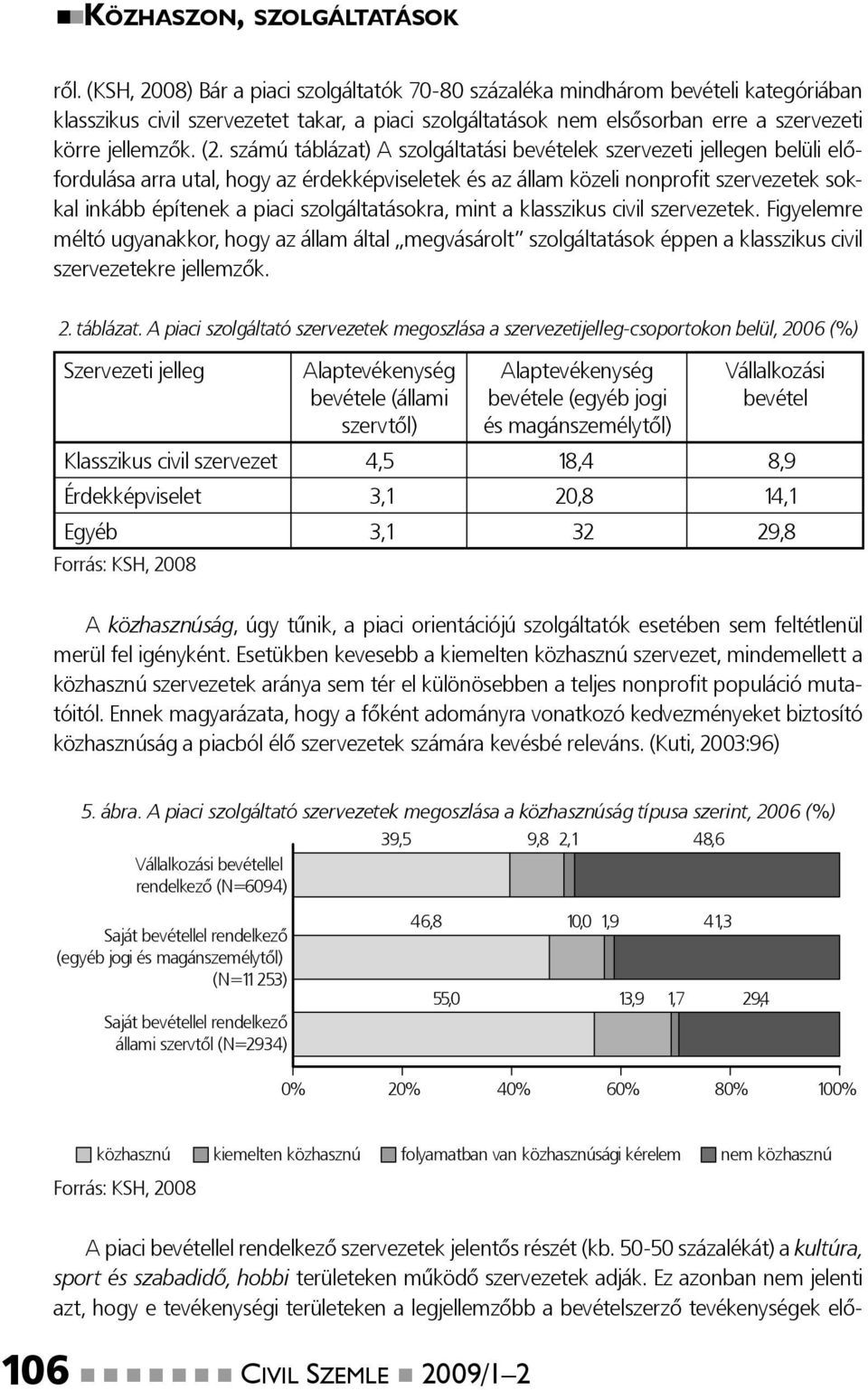 számú táblázat) A szolgáltatási bevételek szervezeti jellegen belüli előfordulása arra utal, hogy az érdekképviseletek és az állam közeli nonprofi t szervezetek sokkal inkább építenek a piaci