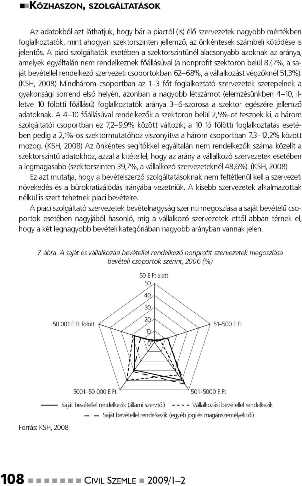 A piaci szolgáltatók esetében a szektorszintűnél alacsonyabb azoknak az aránya, amelyek egyáltalán nem rendelkeznek főállásúval (a nonprofi t szektoron belül 87,7%, a saját bevétellel rendelkező