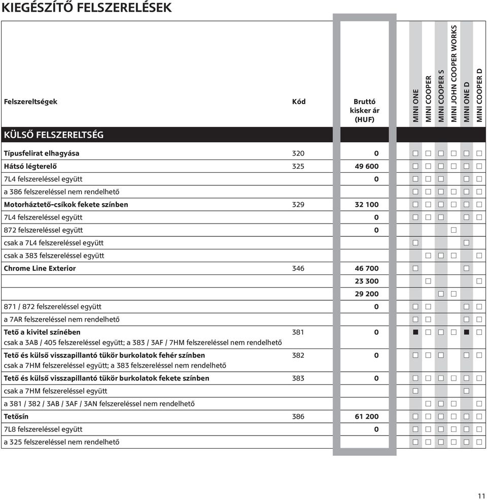 7AR felszereléssel nem rendelhető Tető a kivitel színében 381 0 csak a 3AB / 405 felszereléssel együtt; a 383 / 3AF / 7HM felszereléssel nem rendelhető Tető és külső visszapillantó tükör burkolatok