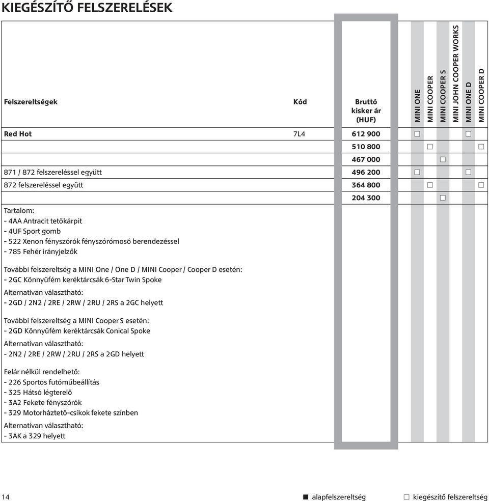 2RU / 2RS a 2GC helyett További felszereltség a esetén: - 2GD Könnyűfém keréktárcsák Conical Spoke Alternatívan választható: - 2N2 / 2RE / 2RW / 2RU / 2RS a 2GD helyett Felár nélkül rendelhető: - 226