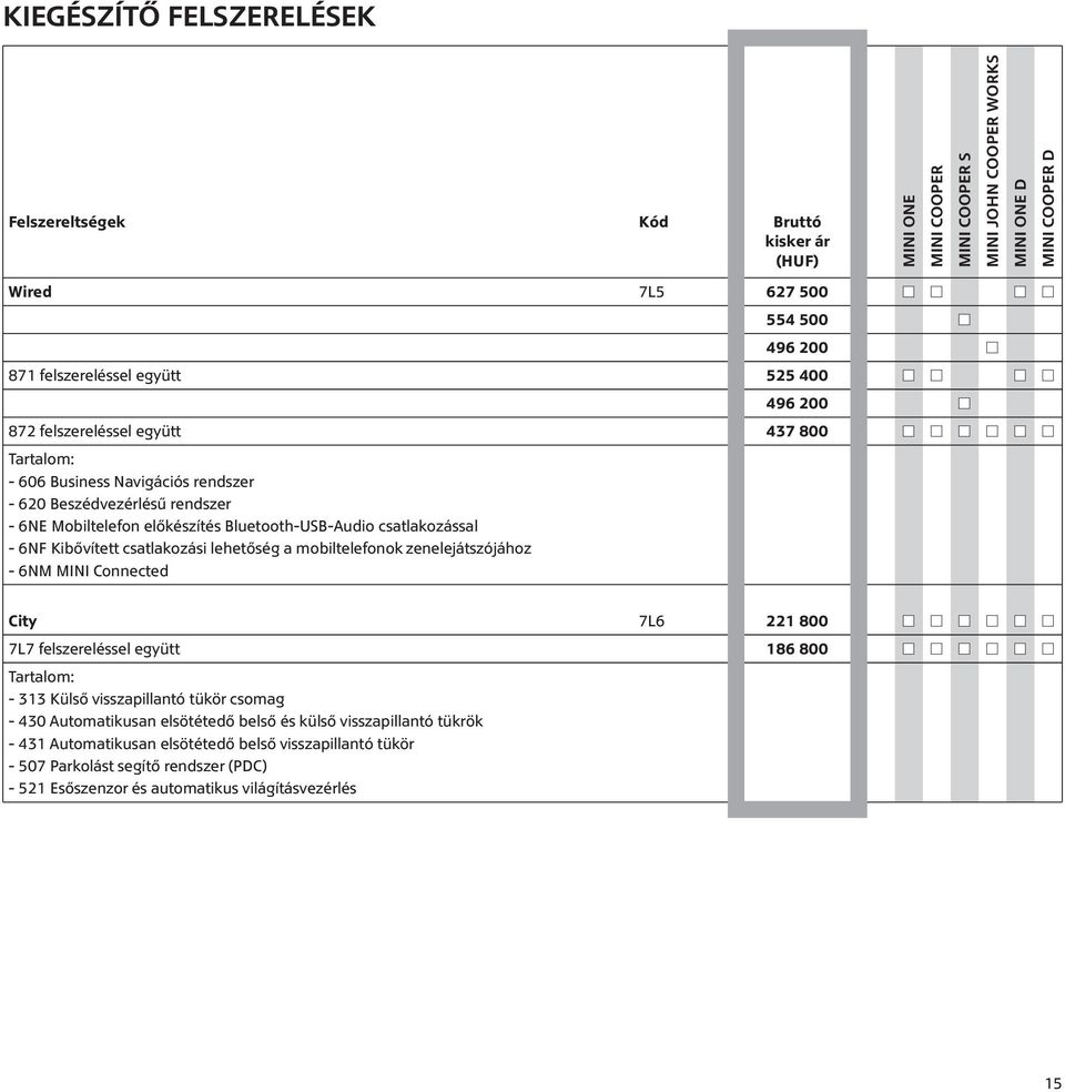 - 6NM MINI Connected City 7L6 221 800 7L7 felszereléssel együtt 186 800 Tartalom: - 313 Külső visszapillantó tükör csomag - 430 Automatikusan elsötétedő belső és