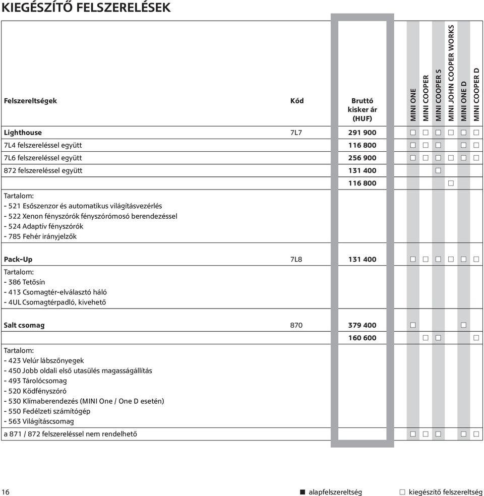 háló - 4UL Csomagtérpadló, kivehető Salt csomag 870 379 400 160 600 Tartalom: - 423 Velúr lábszőnyegek - 450 Jobb oldali első utasülés magasságállítás - 493 Tárolócsomag - 520