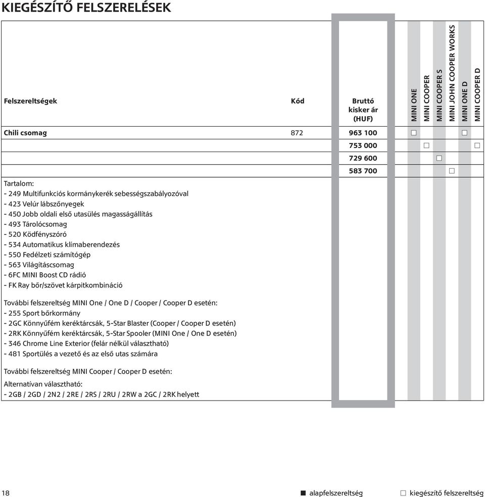 Cooper / Cooper D esetén: - 255 Sport bőrkormány - 2GC Könnyűfém keréktárcsák, 5-Star Blaster (Cooper / Cooper D esetén) - 2RK Könnyűfém keréktárcsák, 5-Star Spooler (MINI One / One D esetén) - 346