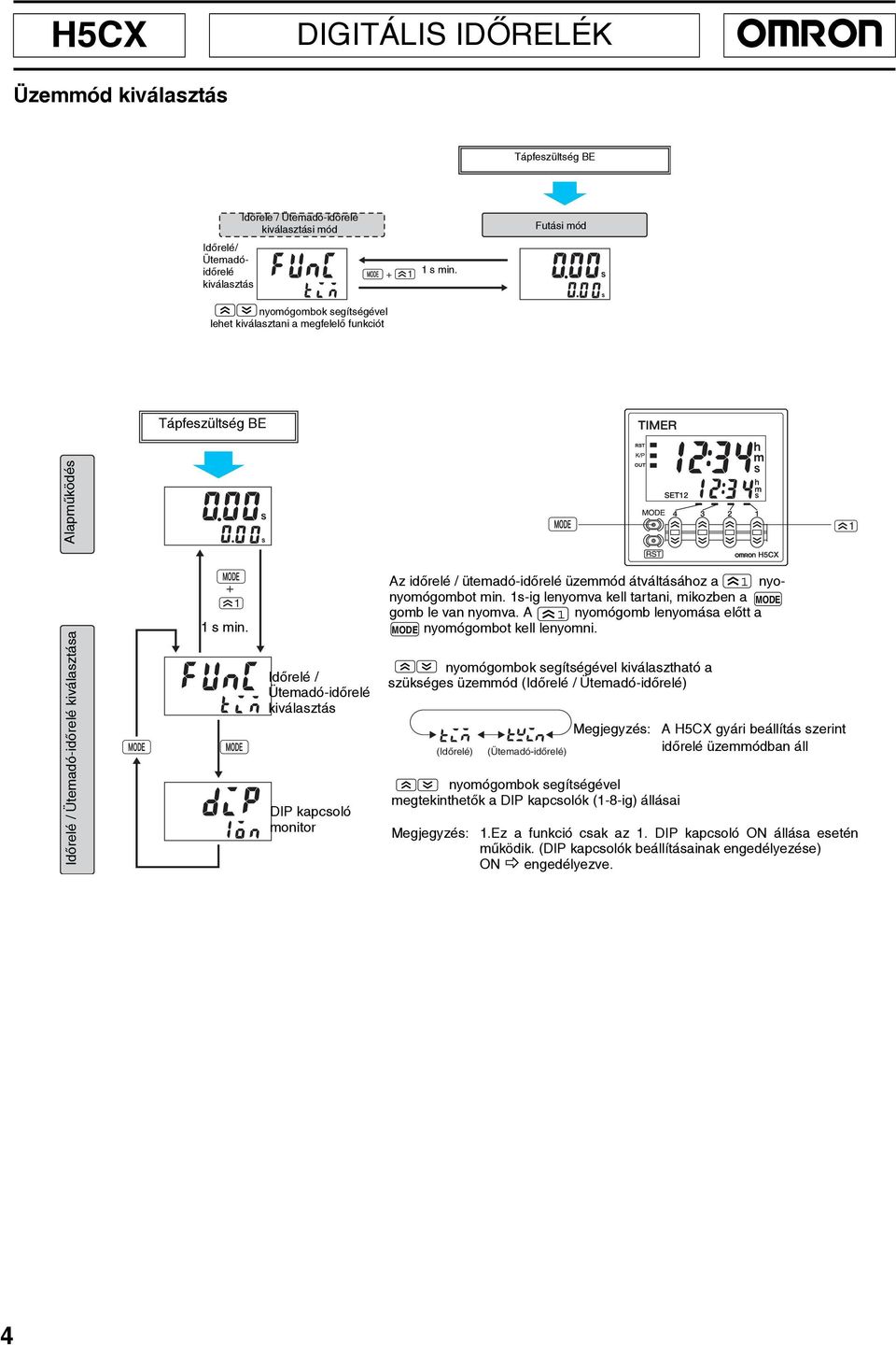 relé / Ütemadó-idõrelé kiválasztás DIP kapcsoló monitor Az idõrelé / ütemadó-idõrelé üzemmód átváltásához a nyonyomógombot min. s-ig lenyomva kell tartani, mikozben a MODE gomb le van nyomva.