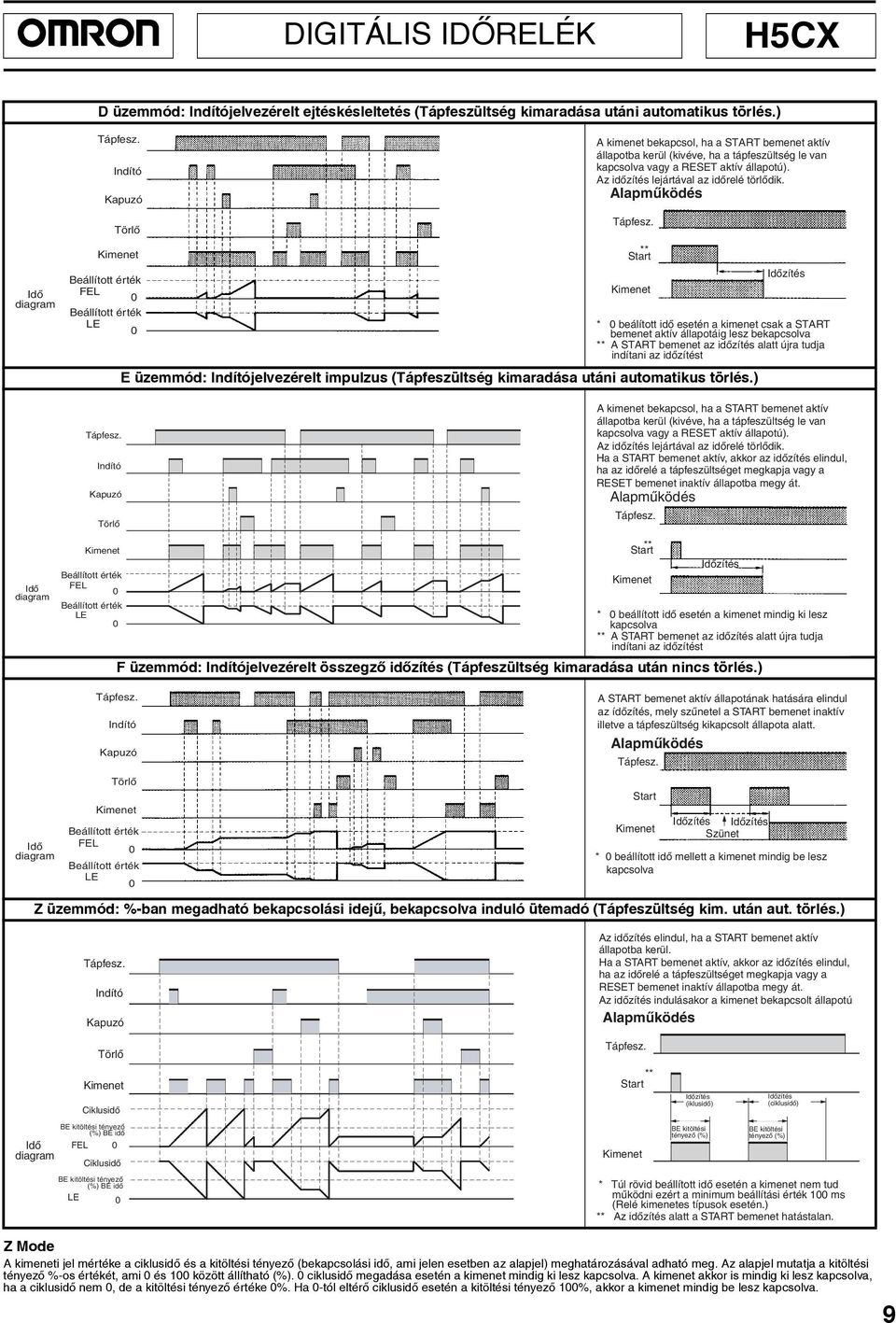 * beálított idõ esetén a kimenet csak a START bemenet aktív állapotáig lesz bekapcsolva A START bemenet az idõzítés alatt újra tudja indítani az idõzítést E üzemmód: jelvezérelt impulzus