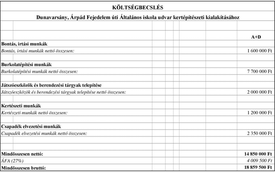 tárgyak telepítése nettó összesen: Kertészeti munkák Kertészeti munkák nettó összesen: Csapadék elvezetési munkák Csapadék elvezetési munkák nettó