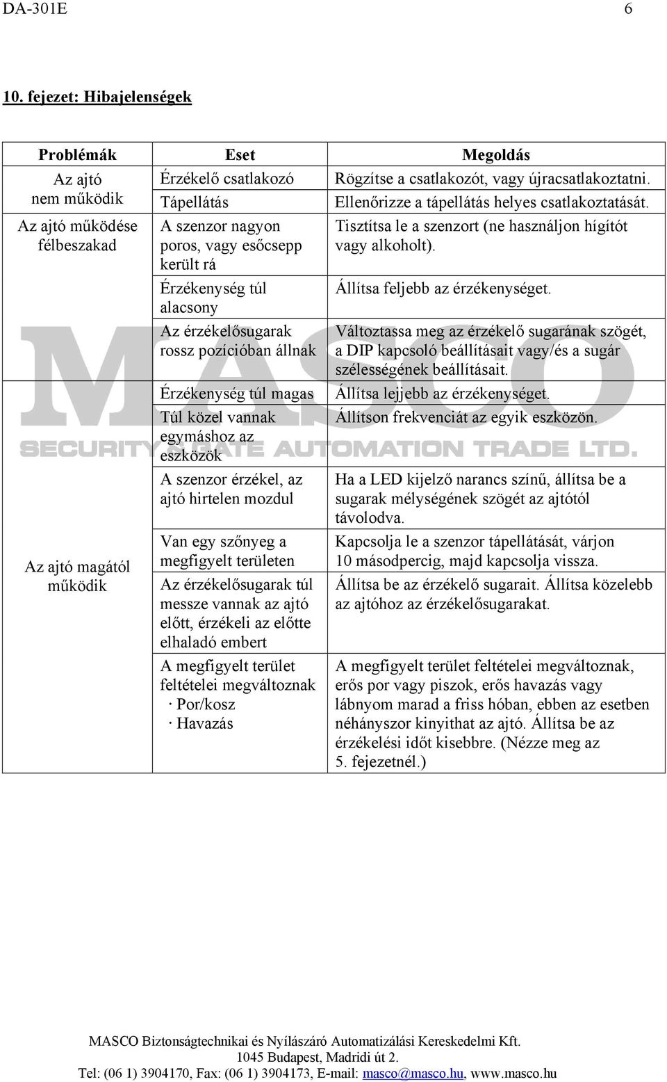 Az ajtó működése félbeszakad Az ajtó magától működik A szenzor nagyon poros, vagy esőcsepp került rá Érzékenység túl alacsony Az érzékelősugarak rossz pozícióban állnak Érzékenység túl magas Túl