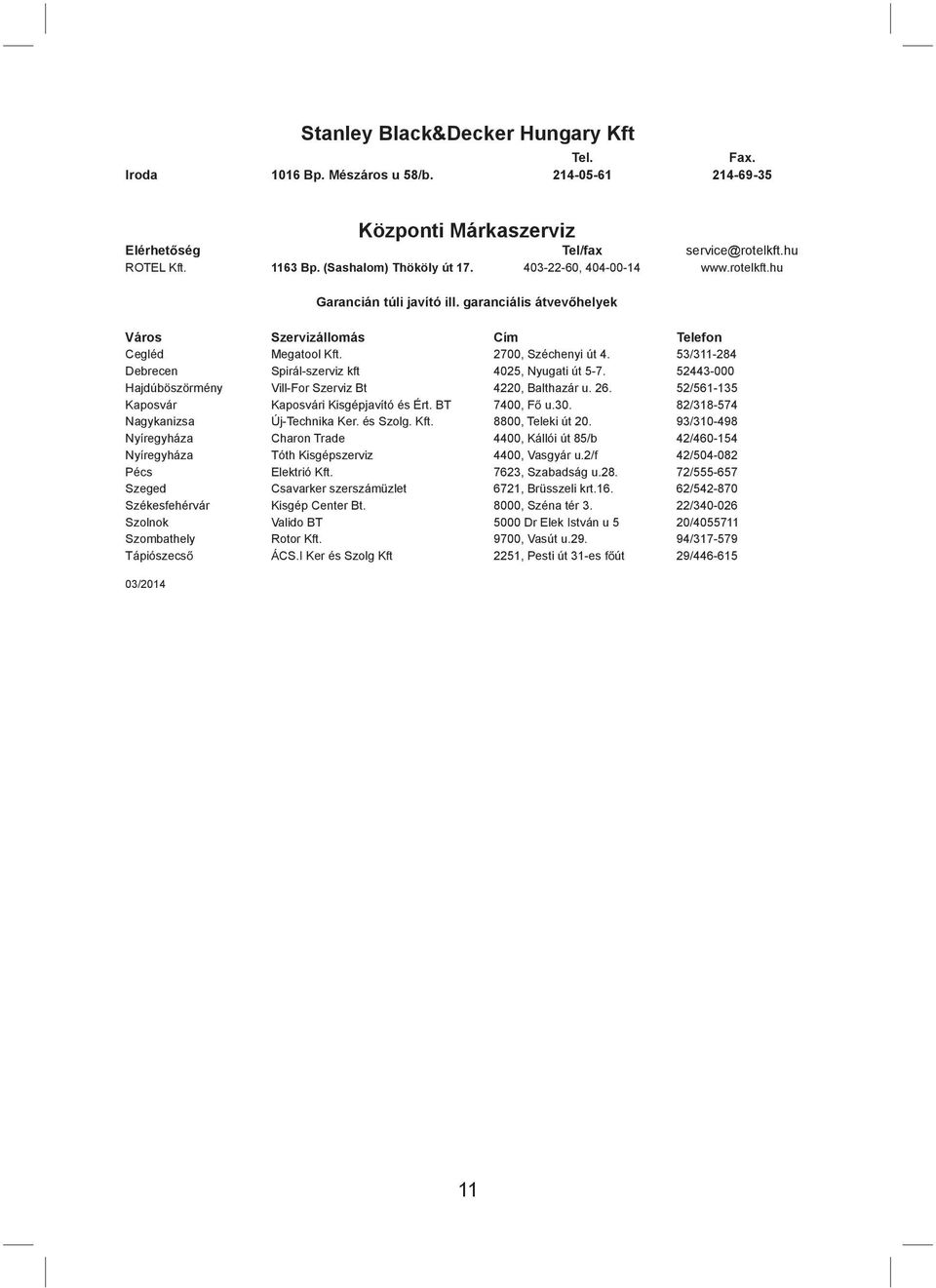 53/311-284 Debrecen Spirál-szerviz kft 4025, Nyugati út 5-7. 52443-000 Hajdúböszörmény Vill-For Szerviz Bt 4220, Balthazár u. 26. 52/561-135 Kaposvár Kaposvári Kisgépjavító és Ért. BT 7400, F u.30.