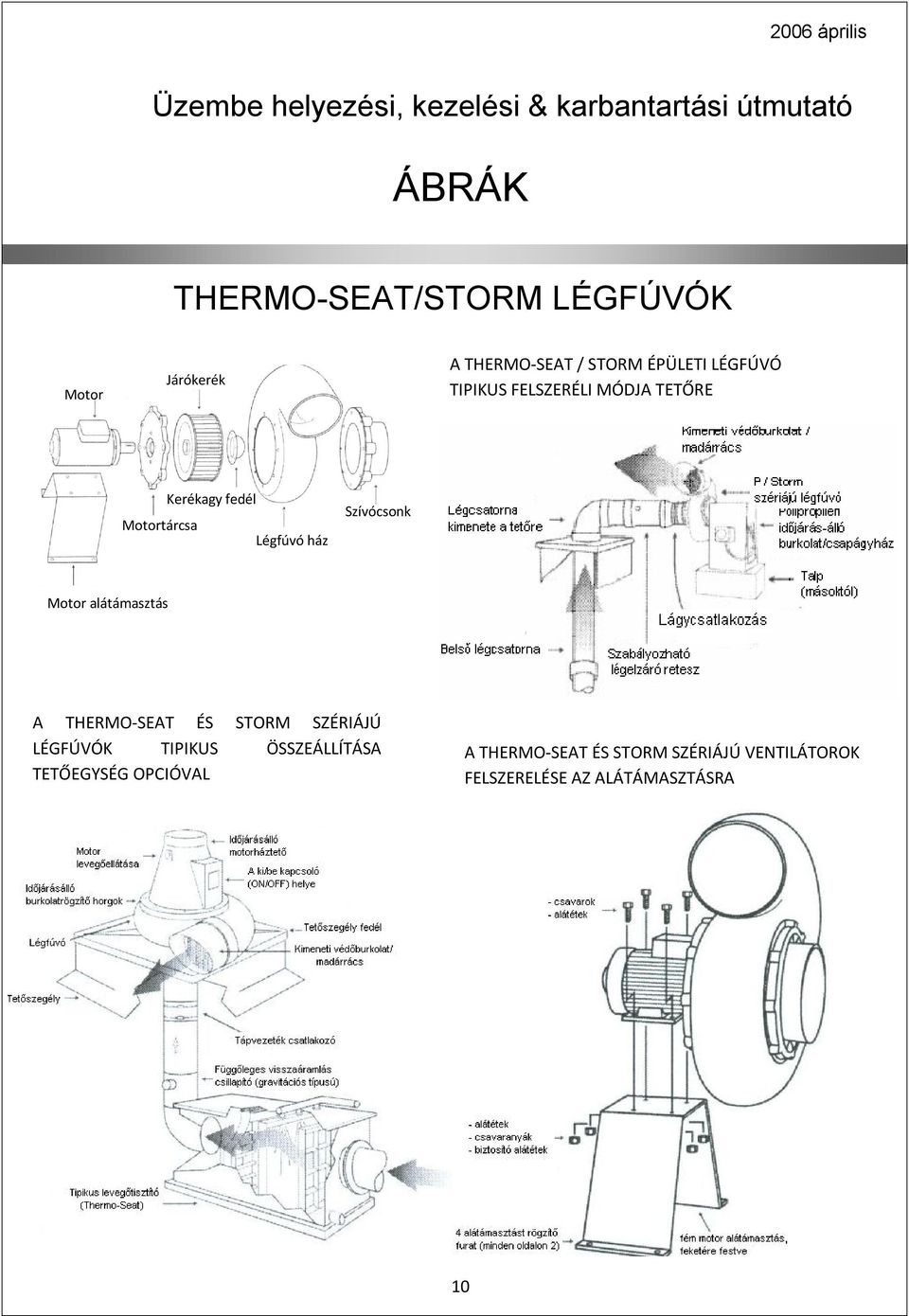 alátámasztás A THERMO-SEAT ÉS STORM SZÉRIÁJÚ LÉGFÚVÓK TIPIKUS ÖSSZEÁLLÍTÁSA TETŐEGYSÉG