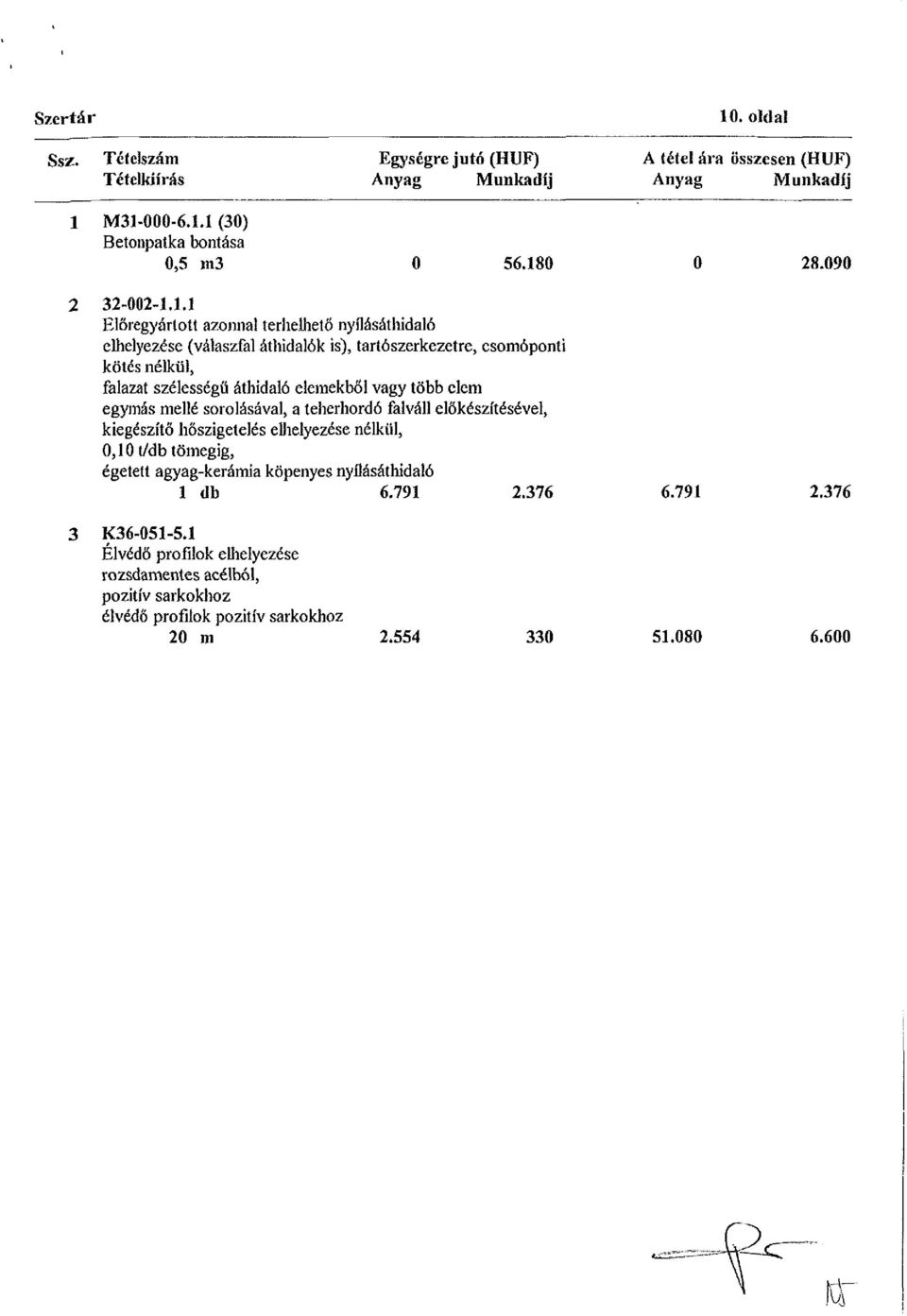 M31-000-6.1.1 (30) Betonpatka bontása 0,5 m3 0 56.180 0 28.090 2 32-002-1.1.1 Előregyártóit azonnal terhelhető nyílásáthidaló elhelyezése (válaszfal áthidalók is),