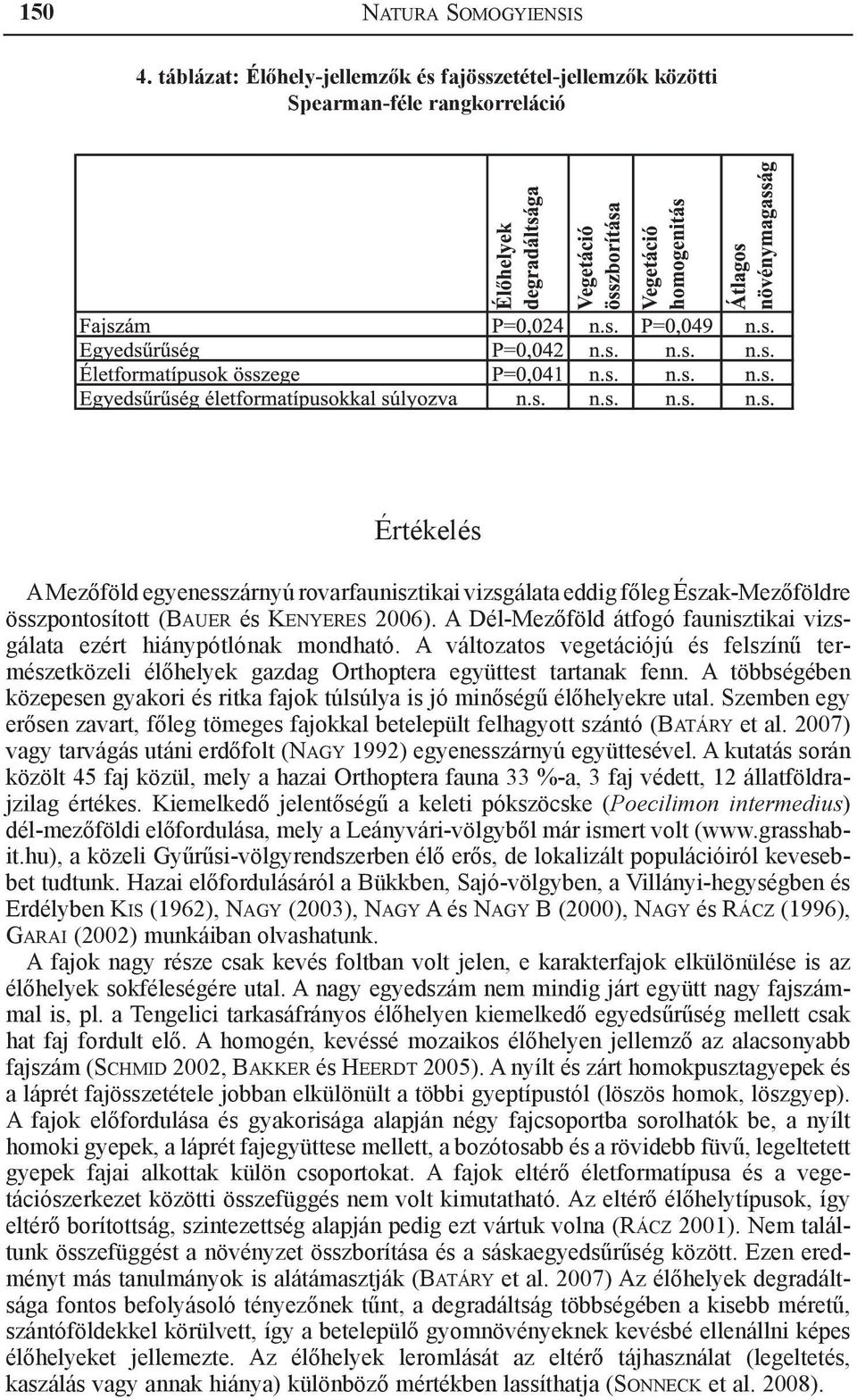 összpontosított (Bauer és Kenyeres 2006). A Dél-Mezőföld átfogó faunisztikai vizsgálata ezért hiánypótlónak mondható.