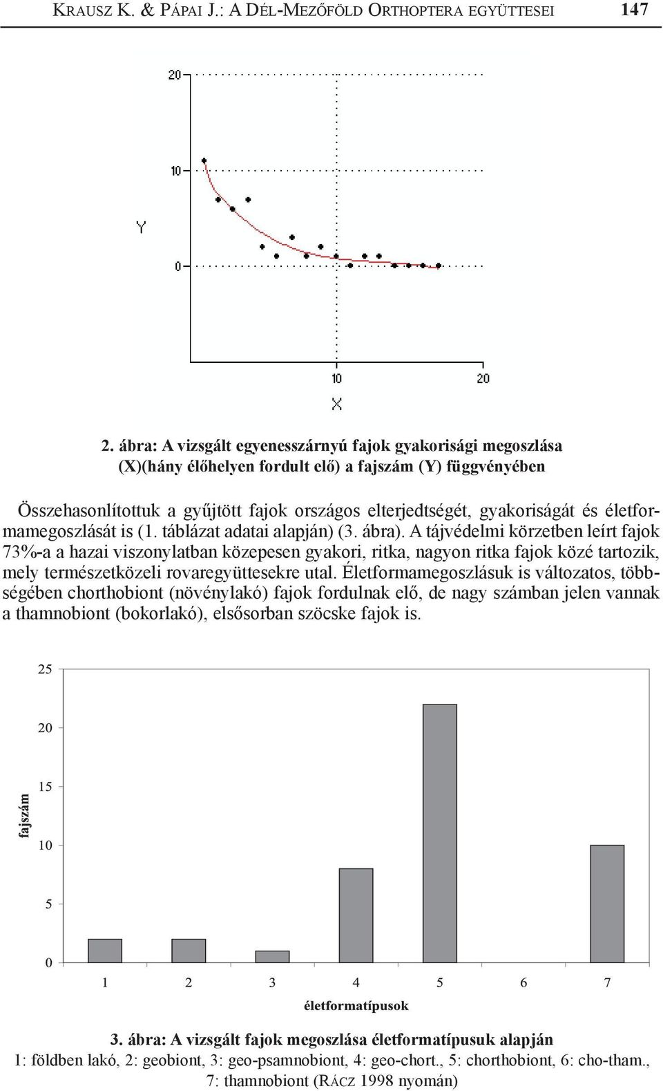 életformamegoszlását is (1. táblázat adatai alapján) (3. ábra).