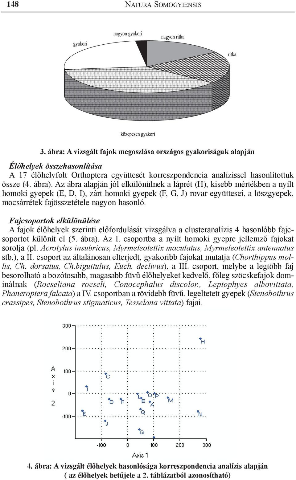 Az ábra alapján jól elkülönülnek a láprét (H), kisebb mértékben a nyílt homoki gyepek (E, D, I), zárt homoki gyepek (F, G, J) rovar együttesei, a löszgyepek, mocsárrétek fajösszetétele nagyon hasonló.