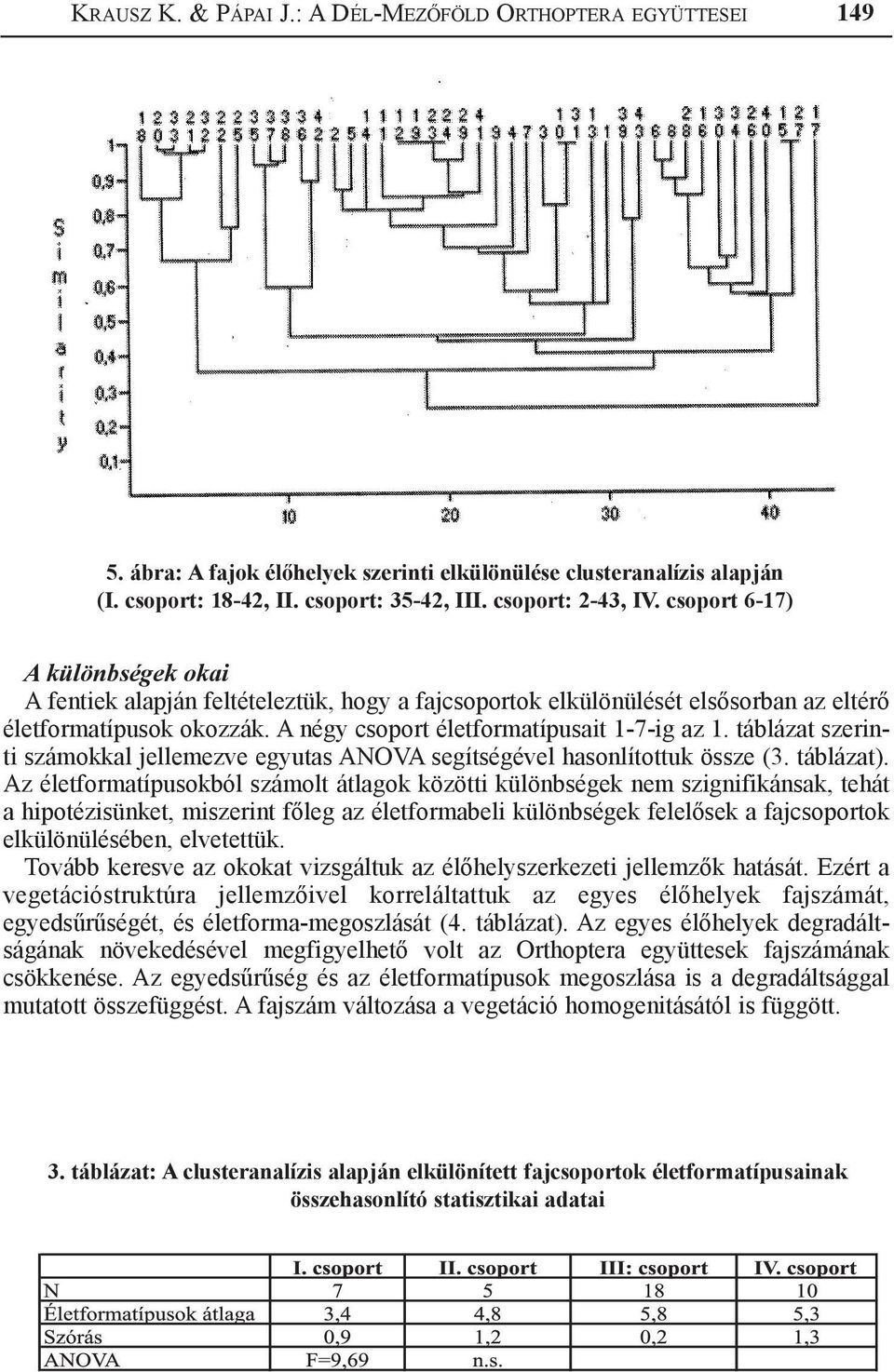 táblázat szerinti számokkal jellemezve egyutas ANOVA segítségével hasonlítottuk össze (3. táblázat).