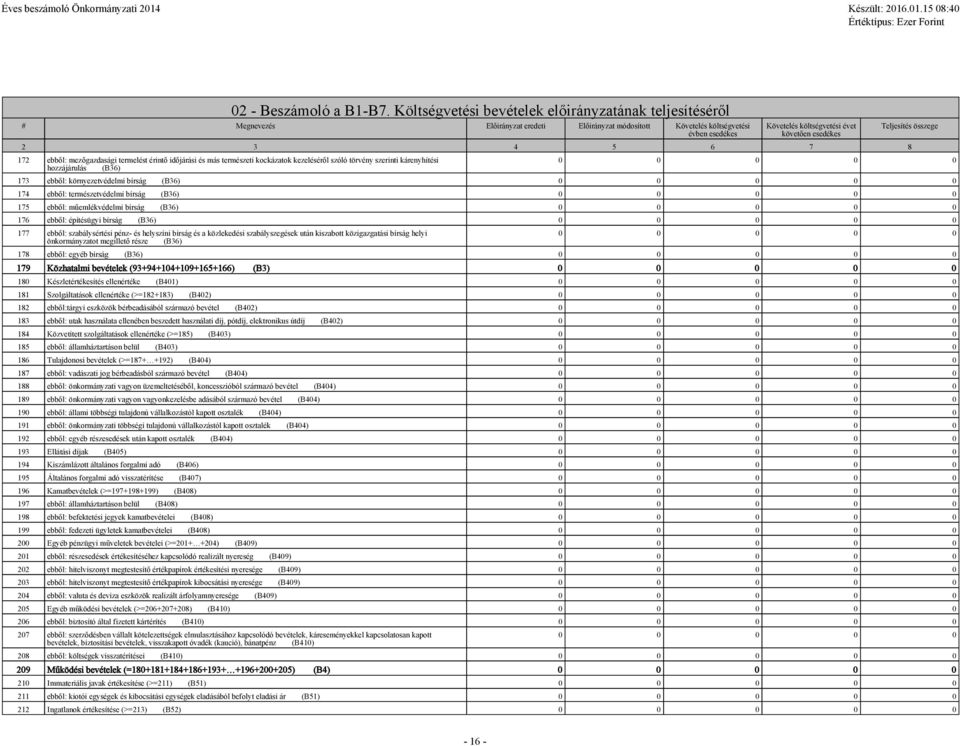 3 4 5 6 7 8 172 ebből: mezőgazdasági termelést érintő időjárási és más természeti kockázatok kezeléséről szóló törvény szerinti kárenyhítési hozzájárulás (B36) Teljesítés összege 0 0 0 0 0 173 ebből: