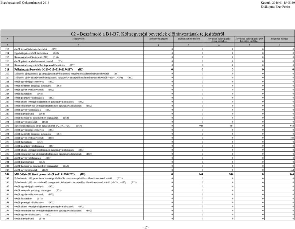 3 4 5 6 7 8 Teljesítés összege 213 ebből: termőföld-eladás bevételei (B52) 0 0 0 0 0 214 Egyéb tárgyi eszközök értékesítése (B53) 0 0 0 0 0 215 Részesedések értékesítése (>=216) (B54) 0 0 0 0 0 216