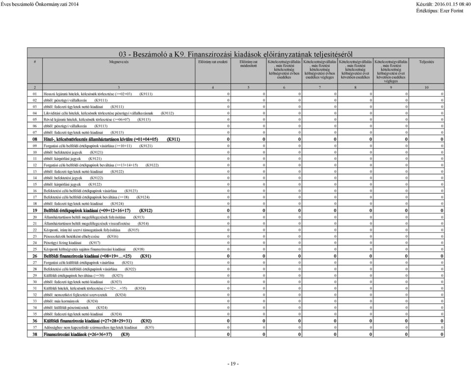 más fizetési költségvetési évben esedékes végleges Kötelezettségvállalás, más fizetési költségvetési évet követően esedékes Kötelezettségvállalás, más fizetési költségvetési évet követően esedékes