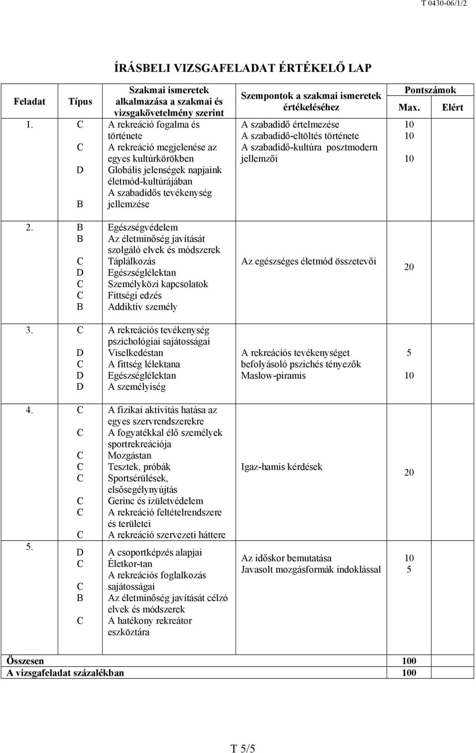 A szabadidős tevékenység jellemzése Szempontok a szakmai ismeretek értékeléséhez A szabadidő értelmezése A szabadidő-eltöltés története A szabadidő-kultúra posztmodern jellemzői Pontszámok Max.