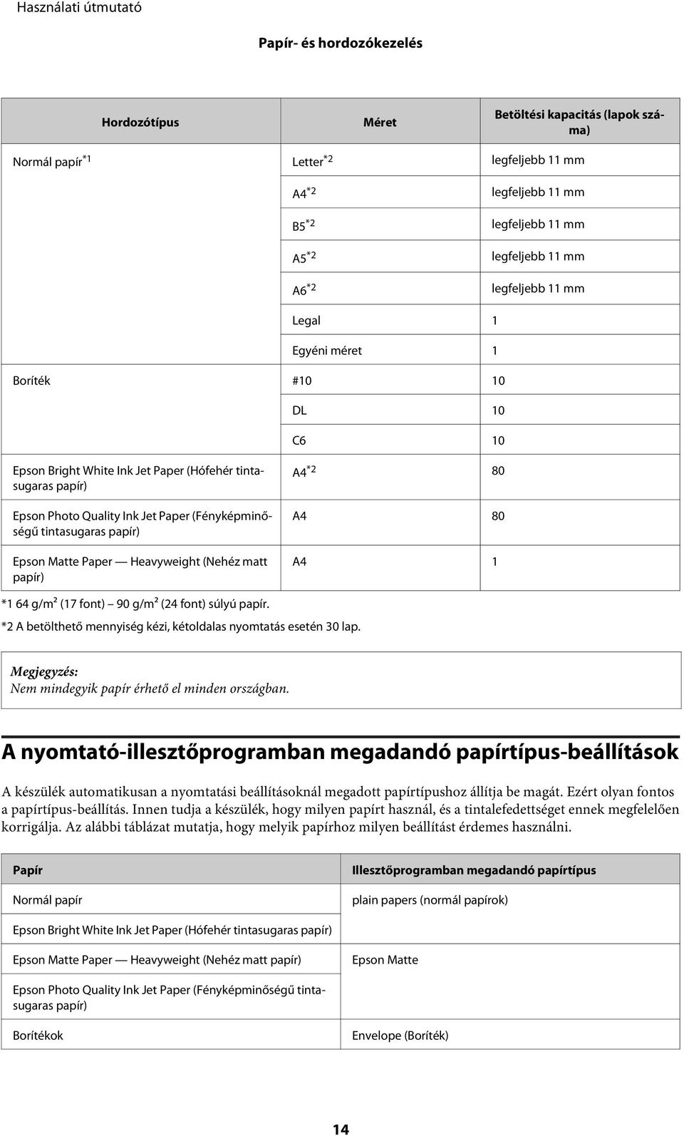 Epson Matte Paper Heavyweight (Nehéz matt papír) A4 *2 80 A4 80 A4 1 *1 64 g/m² (17 font) 90 g/m² (24 font) súlyú papír. *2 A betölthető mennyiség kézi, kétoldalas nyomtatás esetén 30 lap.