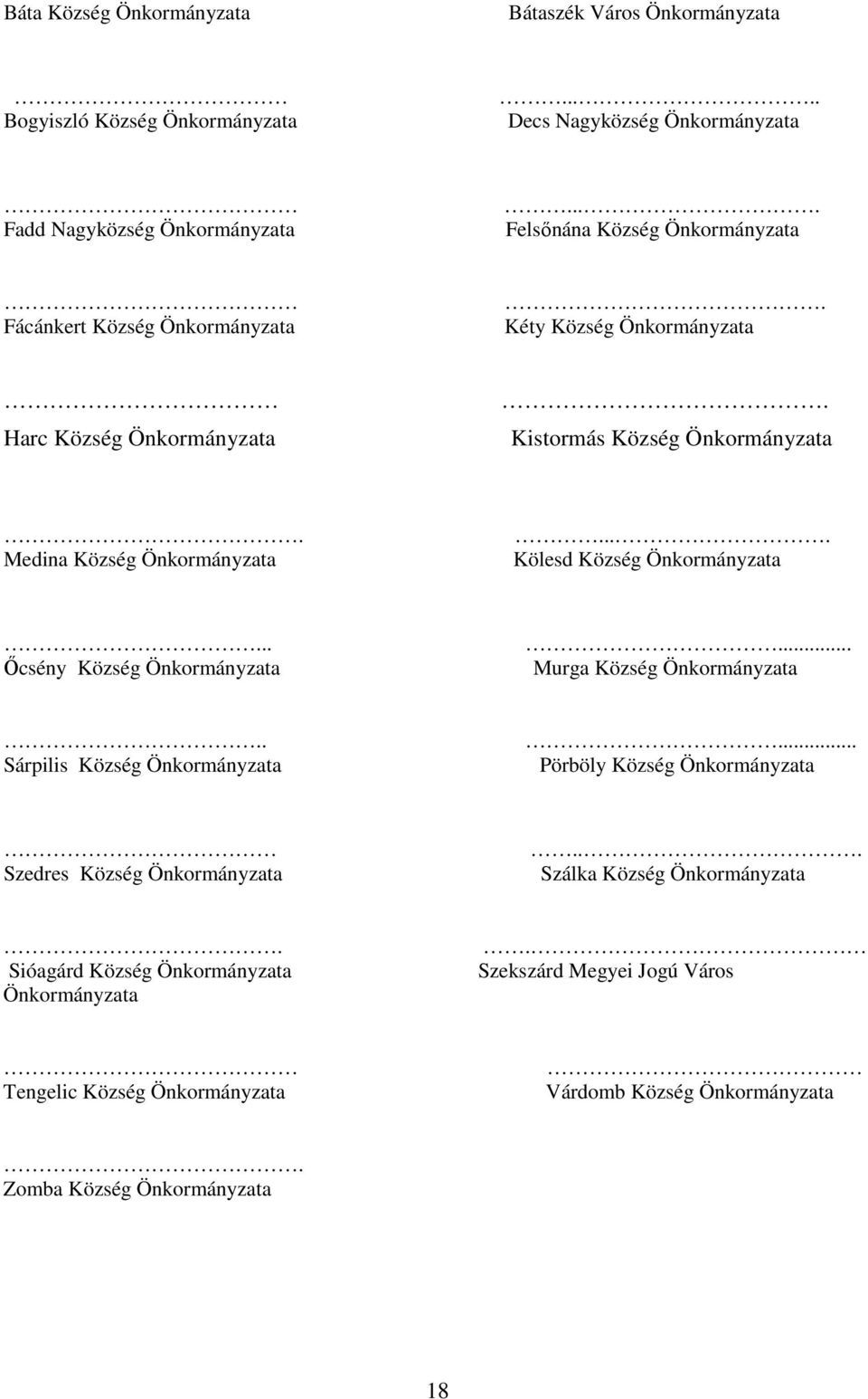 Medina Község Önkormányzata.... Kölesd Község Önkormányzata... Őcsény Község Önkormányzata... Murga Község Önkormányzata.. Sárpilis Község Önkormányzata.