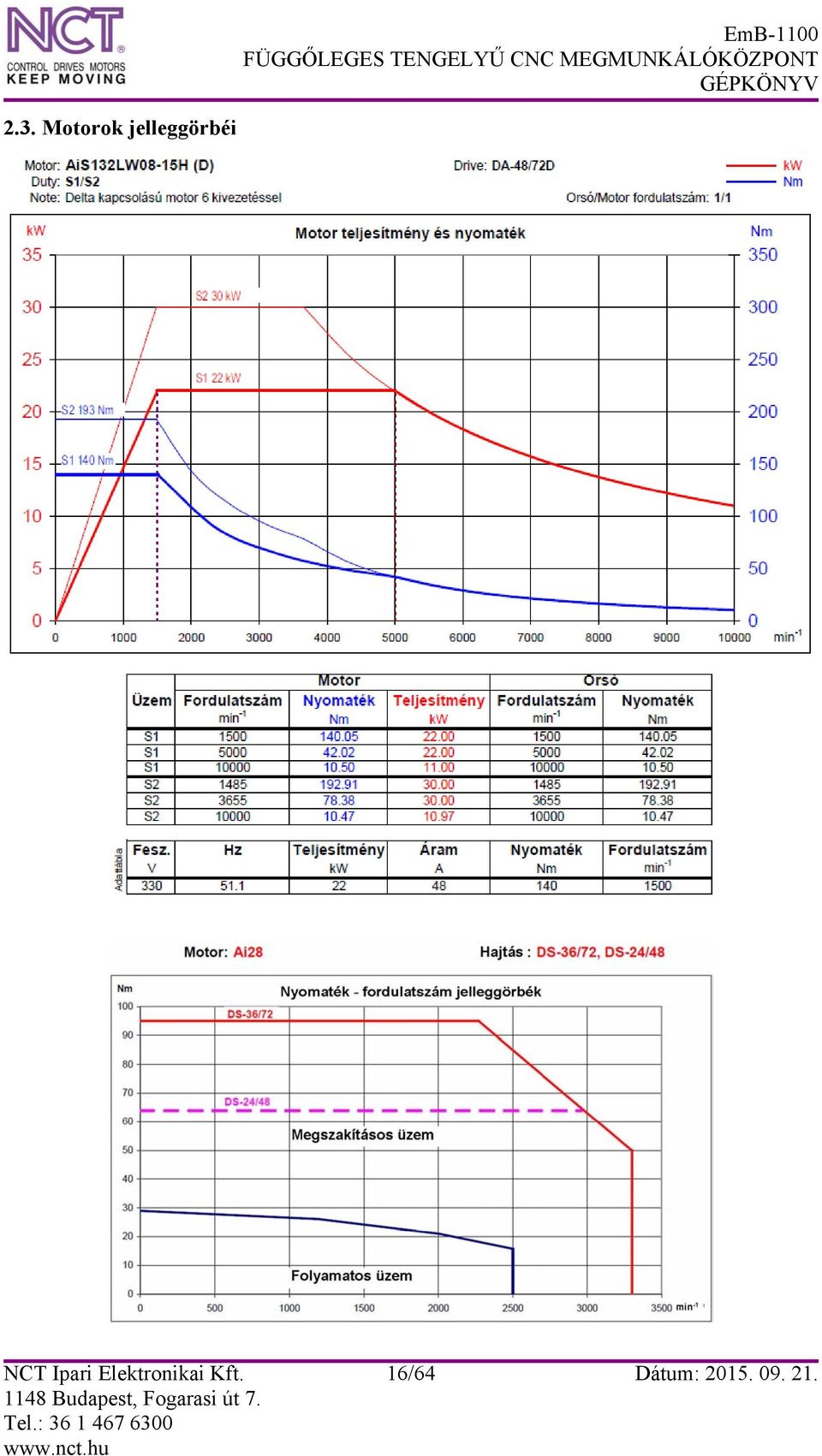 NCT Ipari Elektronikai