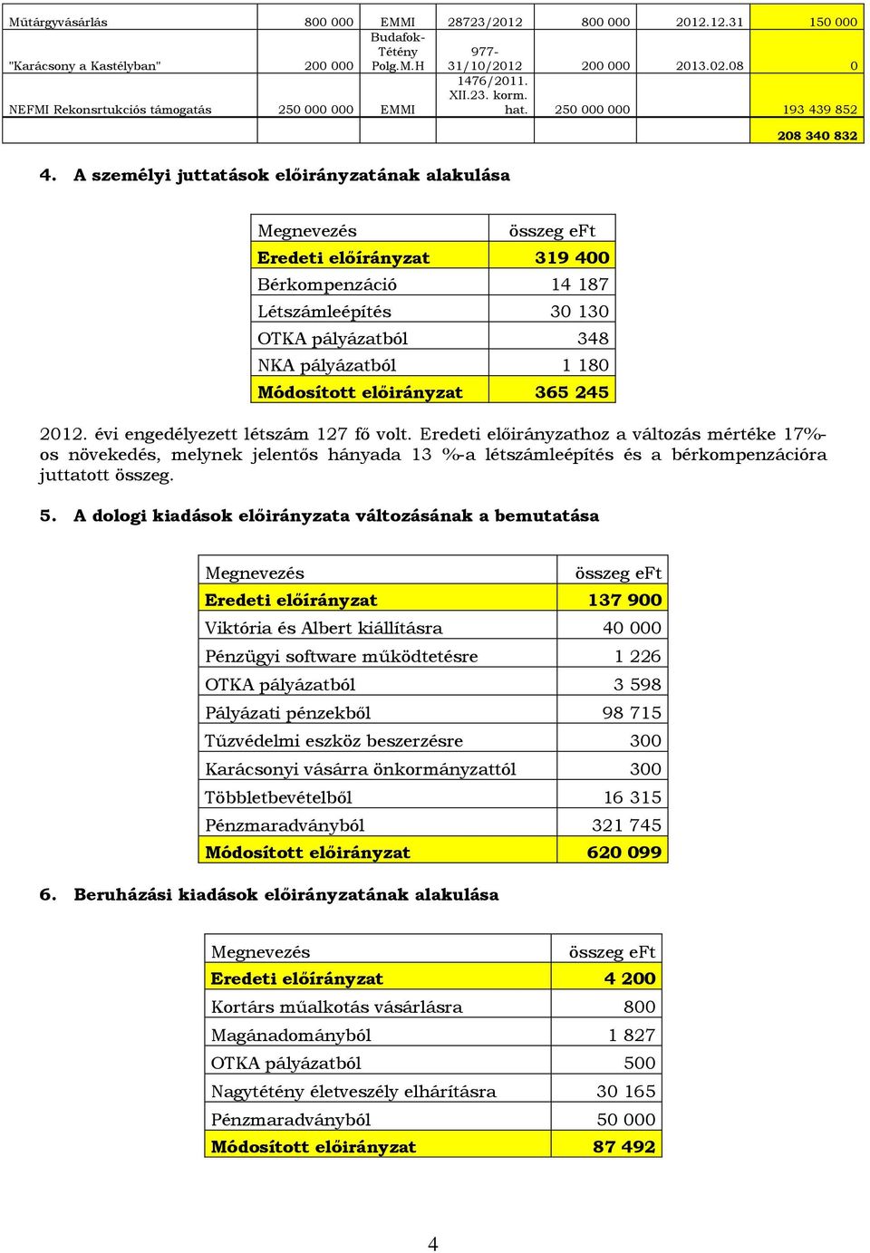 A személyi juttatások előirányzatának alakulása Megnevezés összeg eft Eredeti előírányzat 319 400 Bérkompenzáció 14 187 Létszámleépítés 30 130 OTKA pályázatból 348 NKA pályázatból 1 180 Módosított