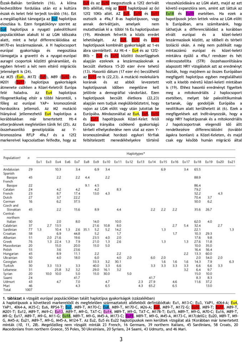 A H haplocsoport európai gyakorisága és megoszlása támogatja a gravetti és a nyugat-európai auragni csoportok közötti génáramlást, és egyben felveti a két nem eltérő migrációs jelenségeit is (24).