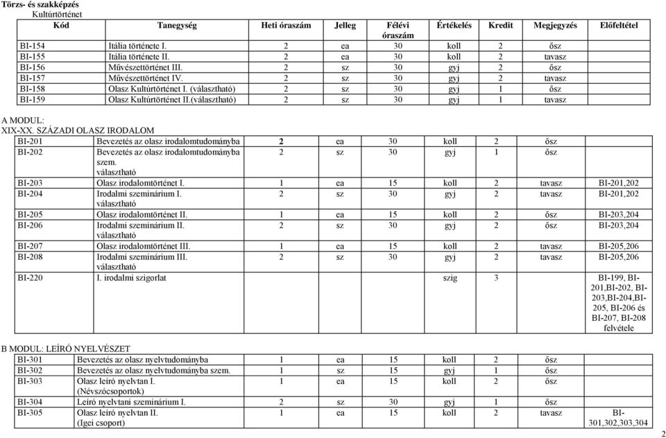 () 2 sz 30 gyj 1 ısz BI-159 Olasz Kultúrtörténet II.() 2 sz 30 gyj 1 tavasz A MODUL: XIX-XX.