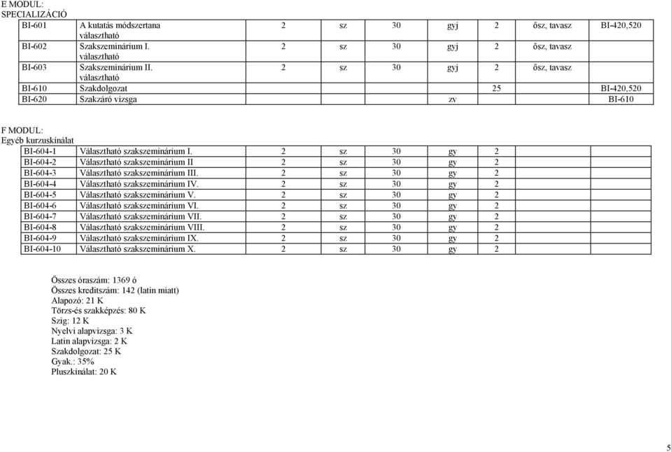 2 sz 30 gy 2 BI-604-2 Választható szakszeminárium II 2 sz 30 gy 2 BI-604-3 Választható szakszeminárium III. 2 sz 30 gy 2 BI-604-4 Választható szakszeminárium IV.