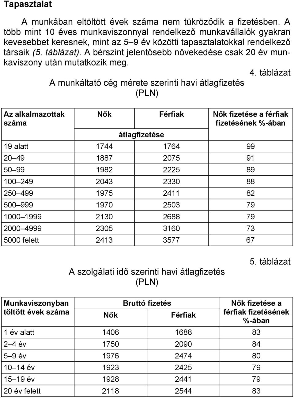 A bérszint jelentősebb növekedése csak 20 év munkaviszony után mutatkozik meg. 4.