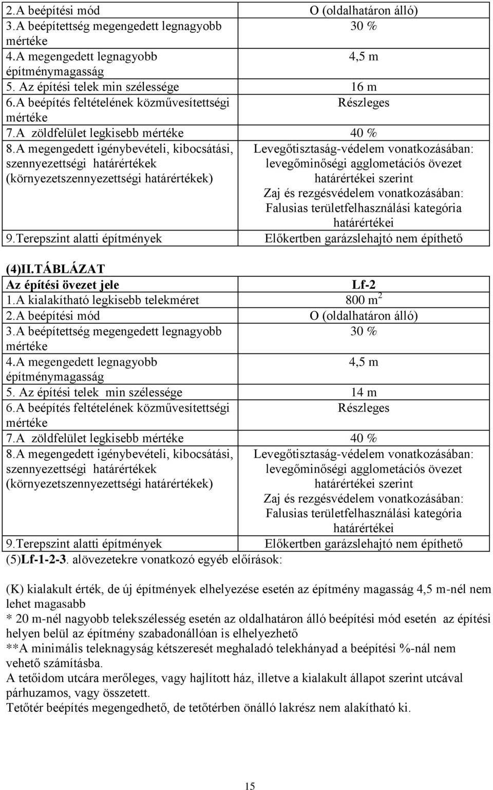 A megengedett igénybevételi, kibocsátási, Levegőtisztaság-védelem vonatkozásában: szennyezettségi határértékek levegőminőségi agglometációs övezet (környezetszennyezettségi határértékek) határértékei