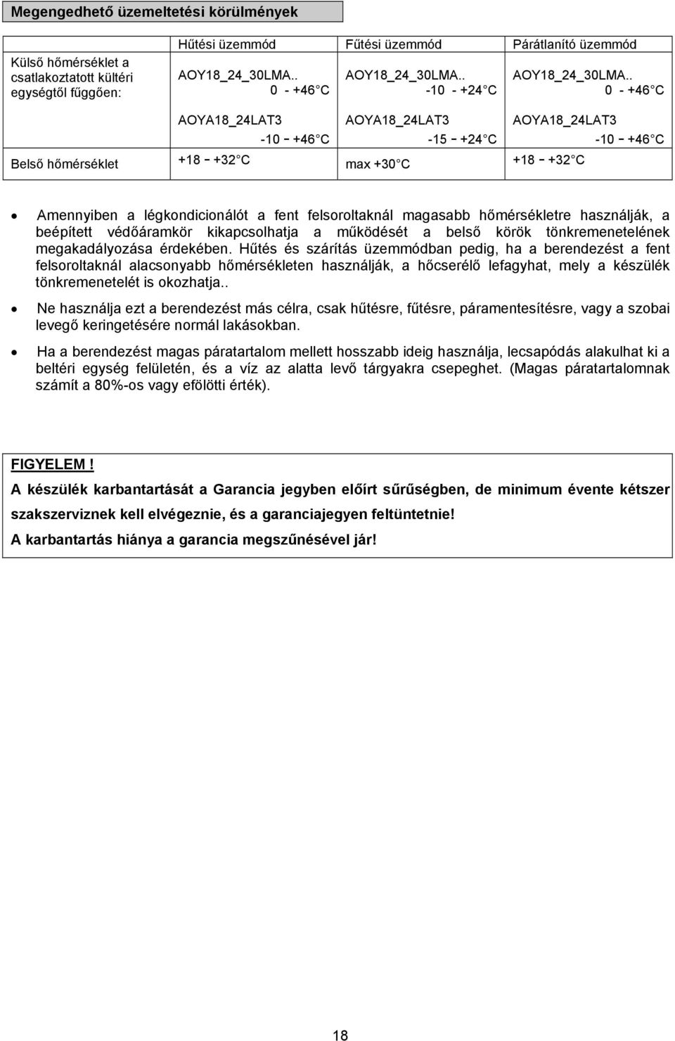 . 0 - +46 C AOYA18_24LAT3-10 - +46 C AOYA18_24LAT3-15 - +24 C Belső hőmérséklet +18 - +32 C max +30 C +18 - +32 C AOYA18_24LAT3-10 - +46 C Amennyiben a légkondicionálót a fent felsoroltaknál magasabb