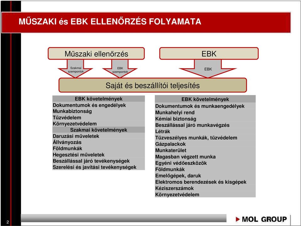 Szerelési és javítási tevékenységek EBK követelmények Dokumentumok és munkaengedélyek Munkahelyi rend Kémiai biztonság Beszállással járó munkavégzés Létrák Tőzveszélyes