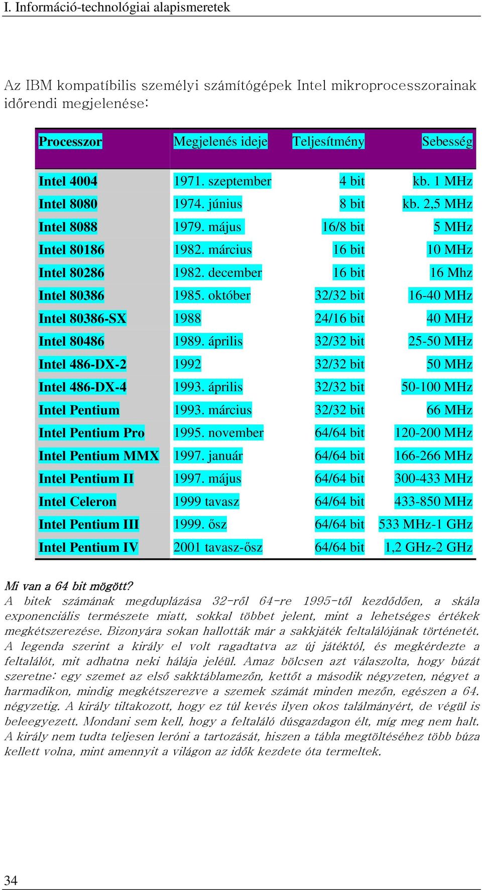 december 16 bit 16 Mhz Intel 80386 1985. október 32/32 bit 16-40 MHz Intel 80386-SX 1988 24/16 bit 40 MHz Intel 80486 1989.