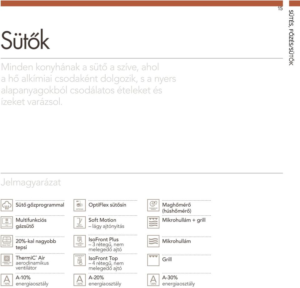 15 SÜTÉS, FŐZÉS/SÜTŐK Jelmagyarázat Sütő gőzprogrammal OptiFlex sütősín Maghőmérő (húshőmérő) GAS MULTIFUNCTION Multifunkciós gázsütő
