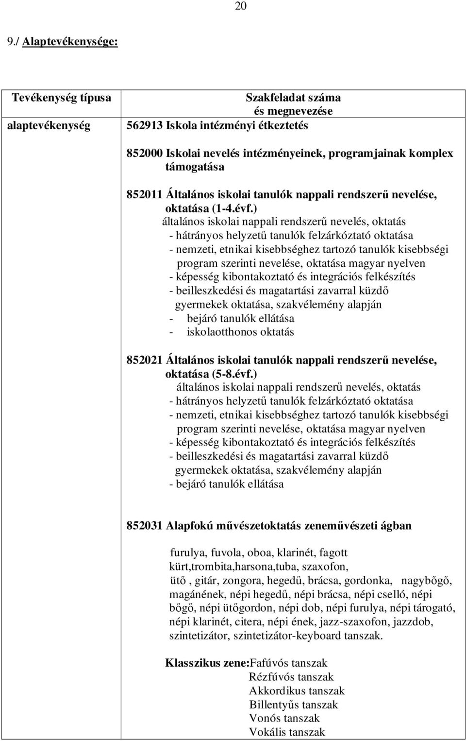 ) általános iskolai nappali rendszerű nevelés, oktatás - hátrányos helyzetű tanulók felzárkóztató oktatása - nemzeti, etnikai kisebbséghez tartozó tanulók kisebbségi program szerinti nevelése,