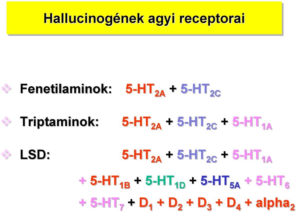 5-HT 1A 5-HT 2A + 5-HT 2C + 5-HT 1A + 5-HT 1B + 5-HT 1D