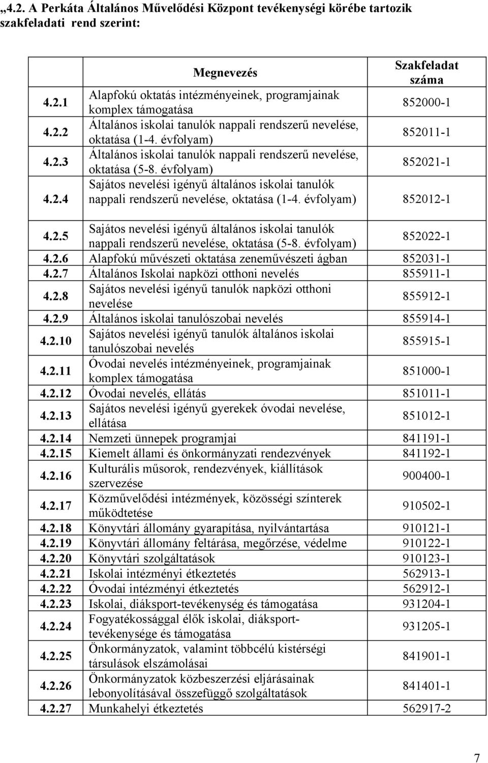 évfolyam) 852012-1 4.2.5 Sajátos nevelési igényű általános iskolai tanulók nappali rendszerű nevelése, oktatása (5-8. évfolyam) 852022-1 4.2.6 Alapfokú művészeti oktatása zeneművészeti ágban 852031-1 4.