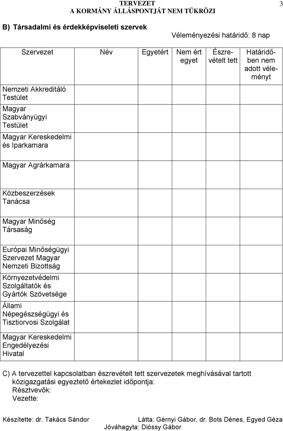 Minőségügyi Szervezet Magyar Nemzeti Bizottság Környezetvédelmi Szolgáltatók és Gyártók Szövetsége Állami Népegészségügyi és Tisztiorvosi Szolgálat Magyar