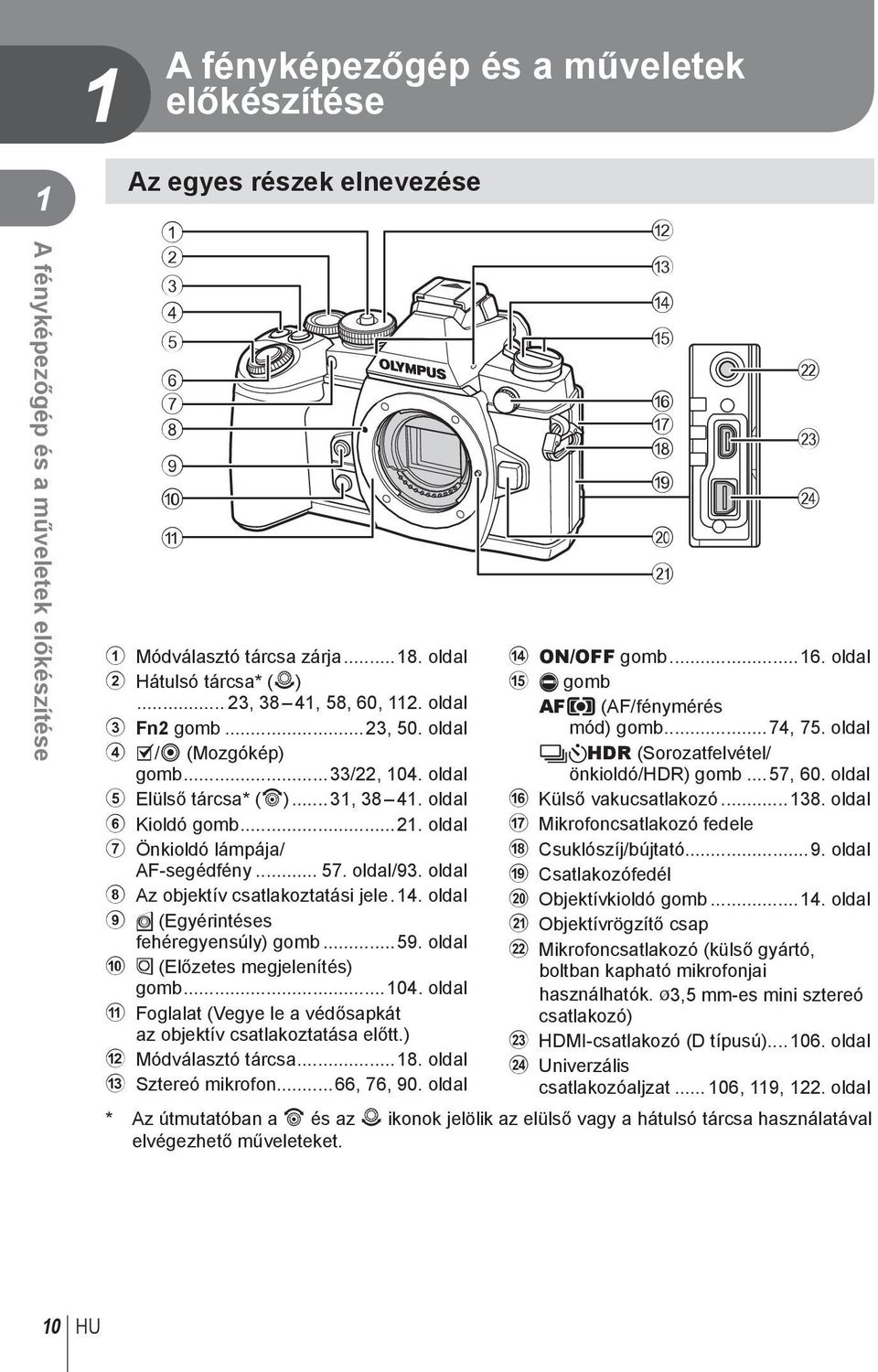 oldal 7 Önkioldó lámpája/ AF-segédfény... 57. oldal/93. oldal 8 Az objektív csatlakoztatási jele.14. oldal 9 Y (Egyérintéses fehéregyensúly) gomb...59. oldal 0 Z (Előzetes megjelenítés) gomb...104.