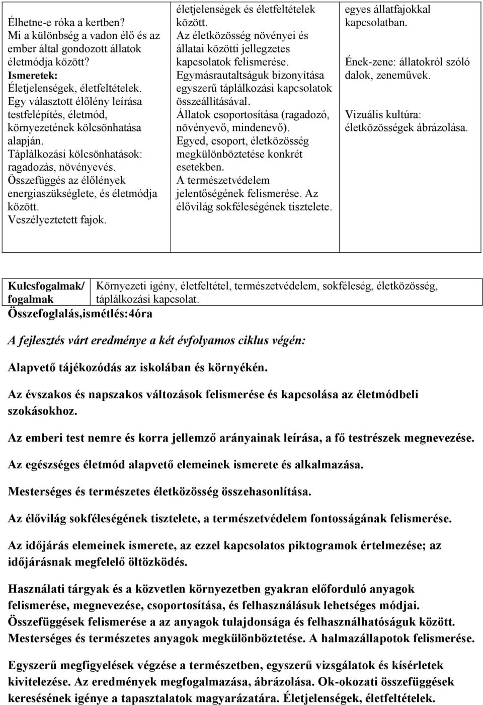 Összefüggés az élőlények energiaszükséglete, és életmódja között. Veszélyeztetett fajok. életjelenségek és életfeltételek között.