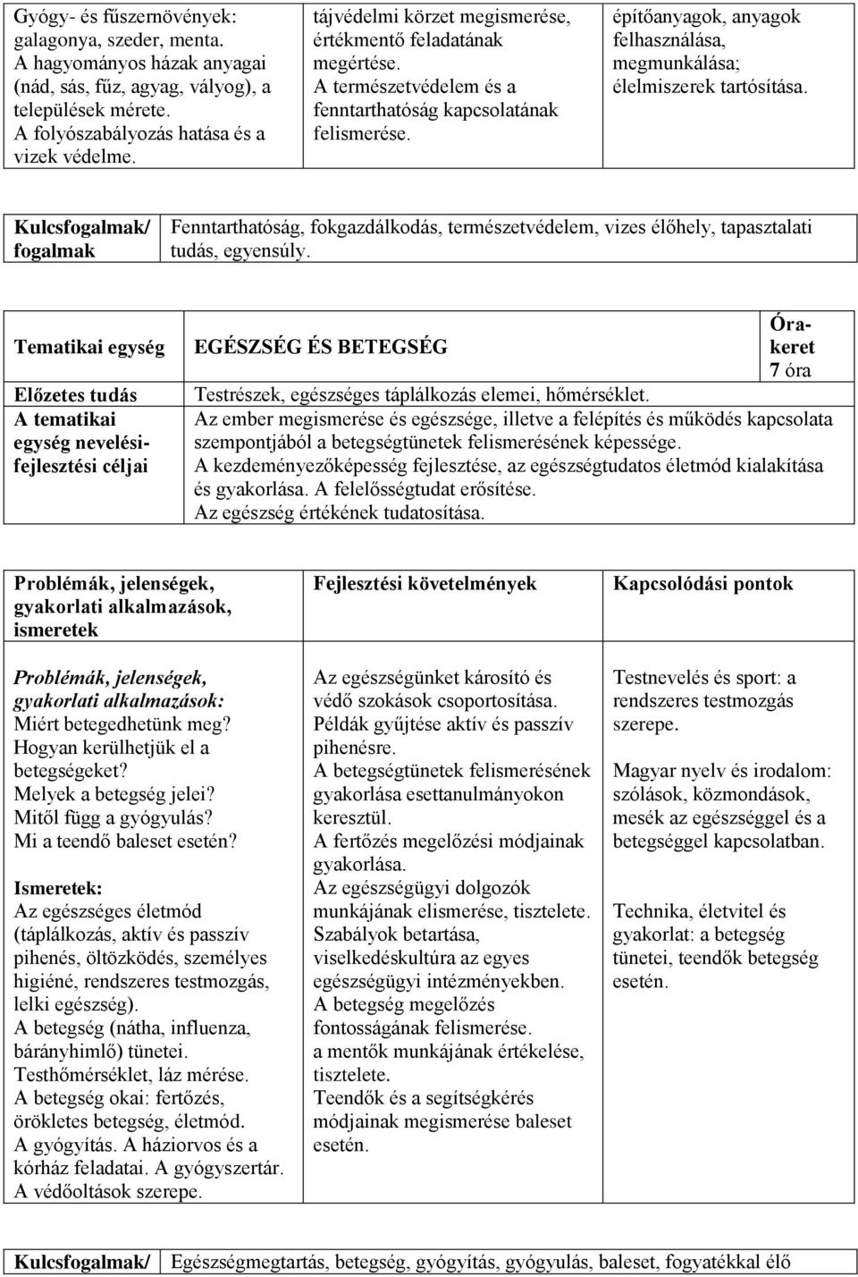 építőanyagok, anyagok felhasználása, megmunkálása; élelmiszerek tartósítása. Kulcs/ Fenntarthatóság, fokgazdálkodás, természetvédelem, vizes élőhely, tapasztalati tudás, egyensúly.