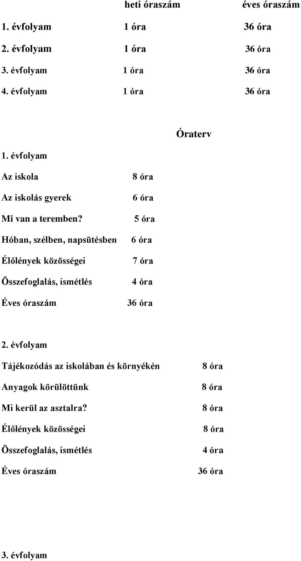 Hóban, szélben, napsütésben Élőlények közösségei Összefoglalás, ismétlés Éves óraszám 8 óra 6 óra 5 óra 6 óra 7 óra 4 óra 36 óra