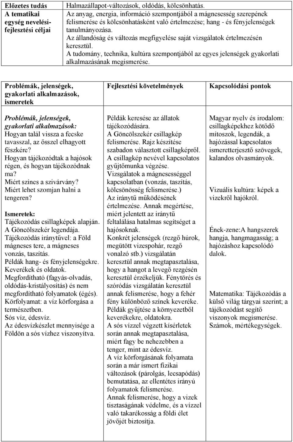 Az állandóság és változás megfigyelése saját vizsgálatok értelmezésén keresztül. A tudomány, technika, kultúra szempontjából az egyes jelenségek gyakorlati alkalmazásának megismerése.